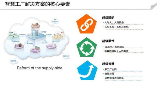 數字孿生 理念、架構與實踐在數字文化創意內容服務中的應用